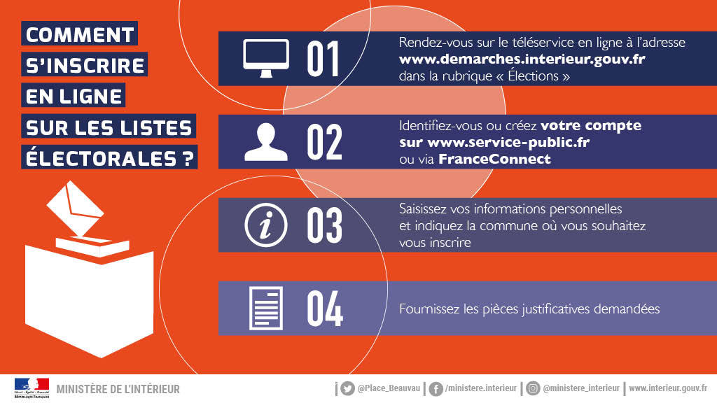 Comment s’inscrire sur les listes électorales ?