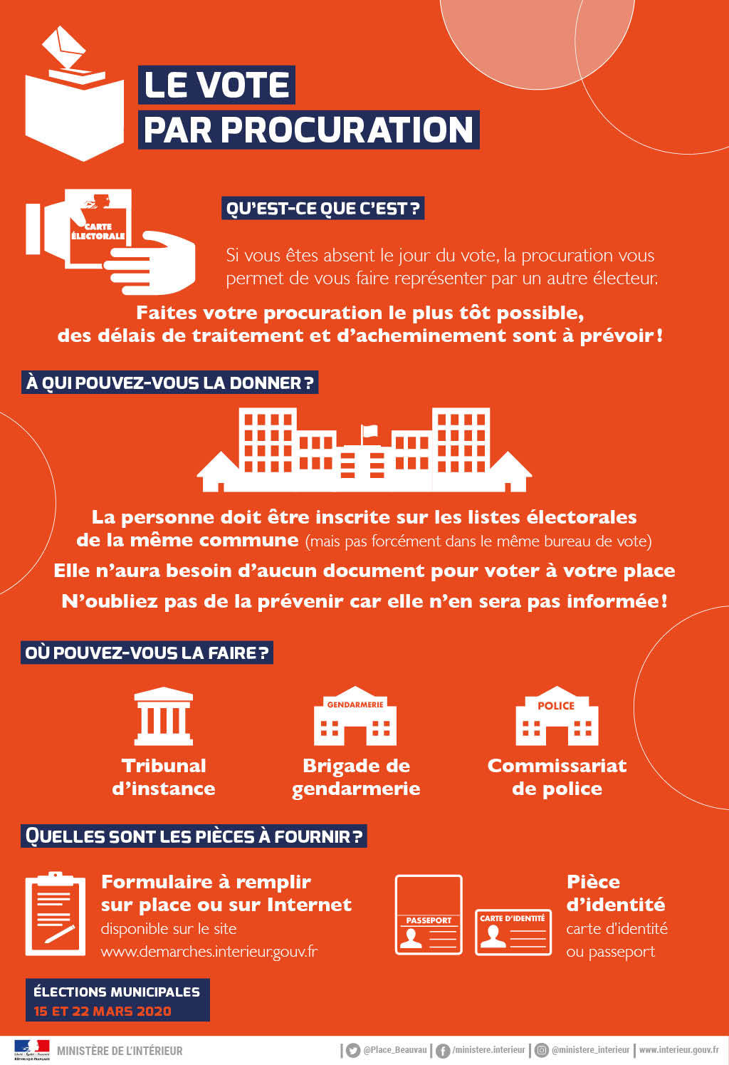 Le vote par procuration